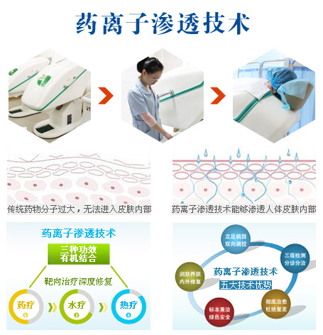 康复治疗激光怎么收费3D净血细胞祛癣疗法八大康复项目_https://www.jmylbn.com_新闻资讯_第4张